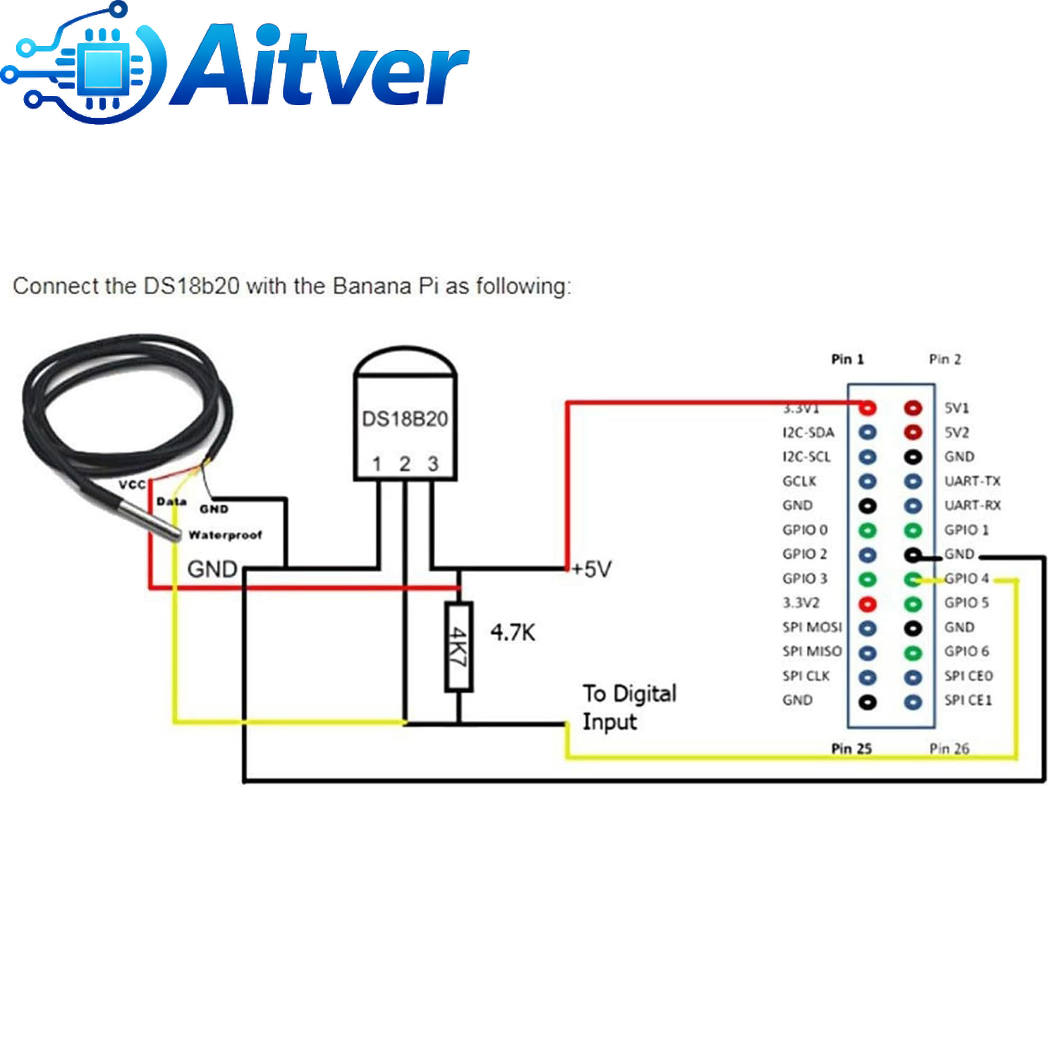 DS18B20 防水温度センサープローブ 1M 2M 3M  - Ds18B20 Temperature Sensor のレビューと価格